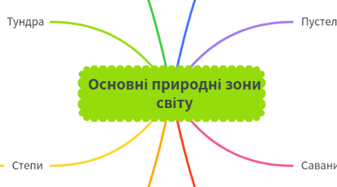 Mind Map: Основні природні зони світу