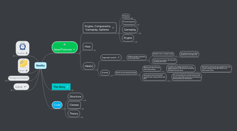 Mind Map: Reality