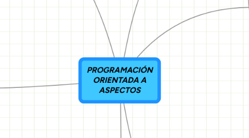 Mind Map: PROGRAMACIÓN ORIENTADA A ASPECTOS