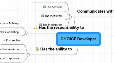 Mind Map: CHOICE Developer