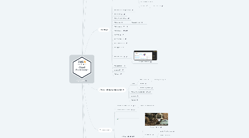 Mind Map: AWS Certificação Practitioner