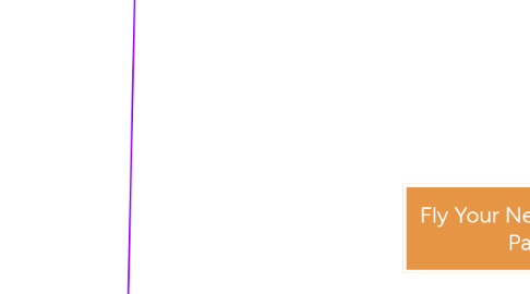 Mind Map: Fly Your New Bearhawk Patrol