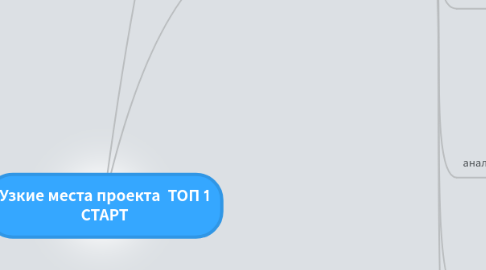 Mind Map: Узкие места проекта ТОП 1 СТАРТ