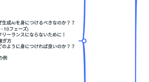 Mind Map: AIコンサルマップ