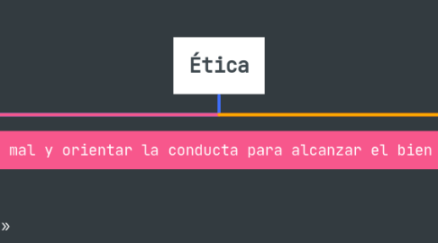 Mind Map: Ética