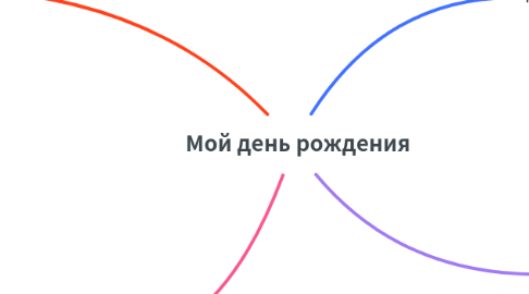 Mind Map: Мой день рождения