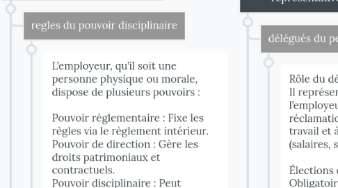 Mind Map: GESTION ADMINISTRATIVE DU PERSONNEL (GAP)