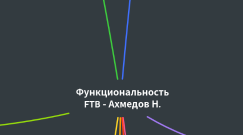 Mind Map: Функциональность FTB - Ахмедов Н.