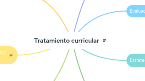 Mind Map: Tratamiento curricular