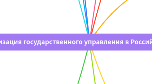 Mind Map: Организация государственного управления в Российской Федерации