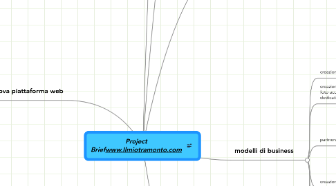 Mind Map: Project Briefwww.Ilmiotramonto.com