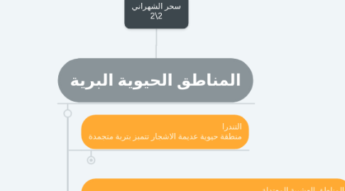 Mind Map: سحر الشهراني 2\2