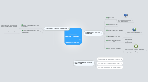 Mind Map: Системы счисления (Трушина Наталья)