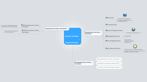 Mind Map: Системы счисления    (Трушина Наталья)