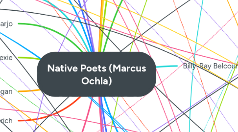 Mind Map: Native Poets (Marcus Ochla)