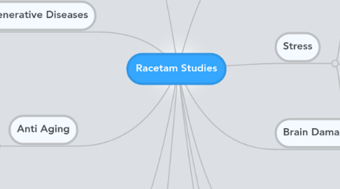 Mind Map: Racetam Studies