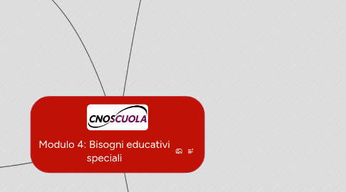 Mind Map: Modulo 4: Bisogni educativi speciali