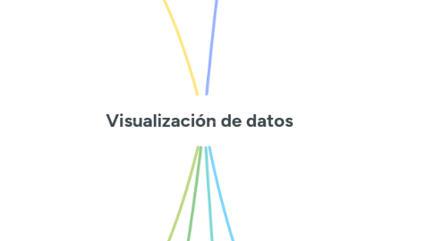 Mind Map: Visualización de datos