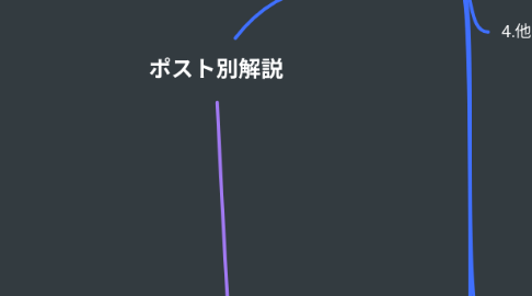 Mind Map: ポスト別解説