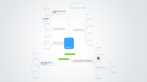 Mind Map: PLE BELÉN