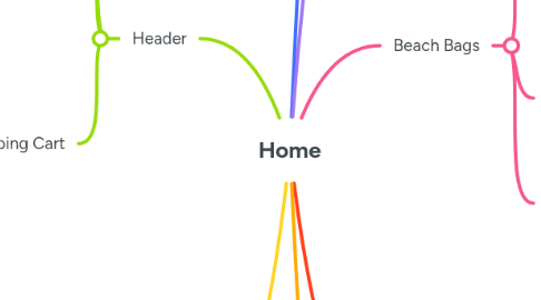 Mind Map: Home