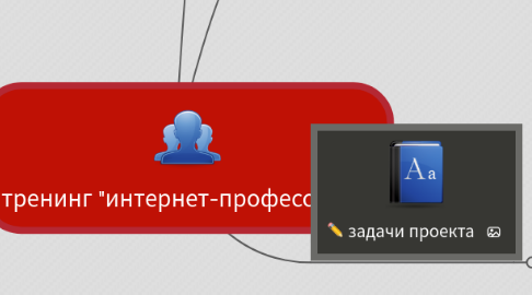 Mind Map: тренинг "интернет-профессии