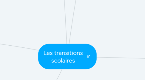 Mind Map: Les transitions scolaires