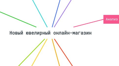 Mind Map: Новый ювелирный онлайн-магазин