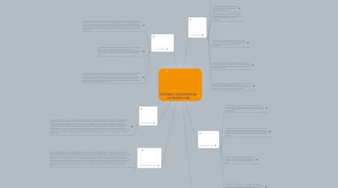 Mind Map: HISTORIA Y EVOLUCIÓN DE LA TECNOLOGÍA