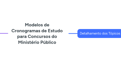 Mind Map: Modelos de Cronogramas de Estudo para Concursos do Ministério Público