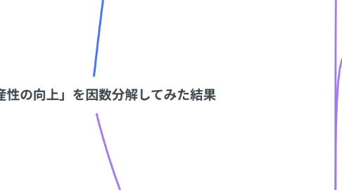 Mind Map: 「生産性の向上」を因数分解してみた結果