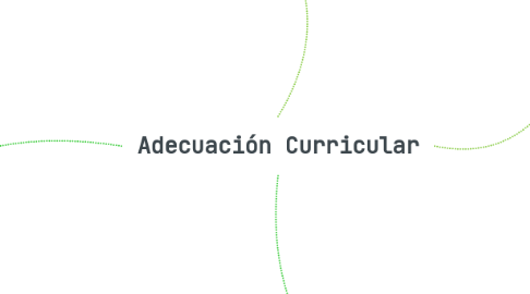 Mind Map: Adecuación Curricular