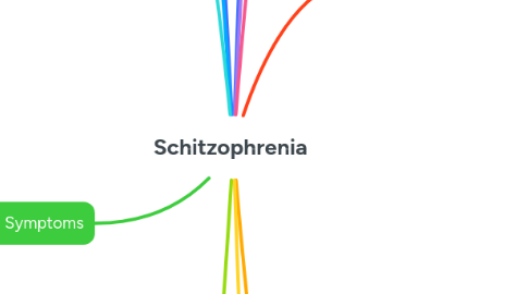 Mind Map: Schitzophrenia