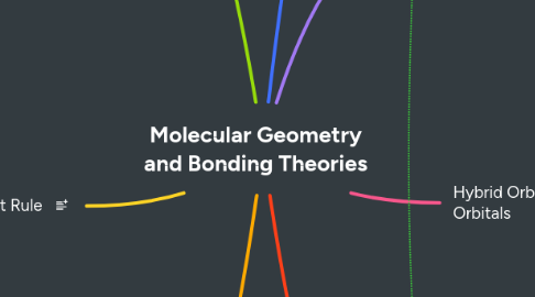 Mind Map: Molecular Geometry and Bonding Theories