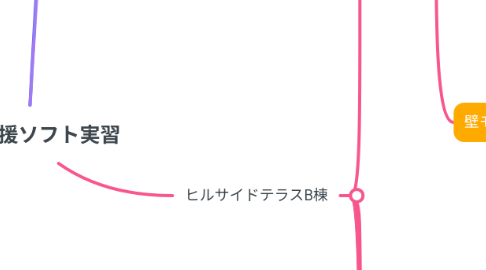 Mind Map: 設計支援ソフト実習