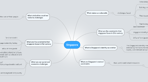 Mind Map: Singapore