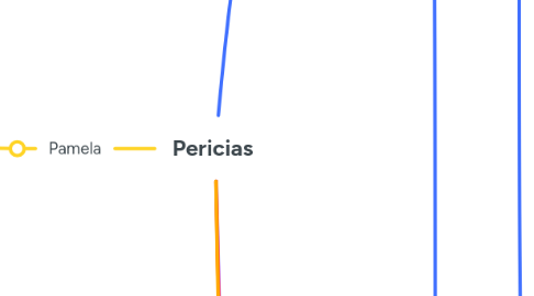 Mind Map: Pericias