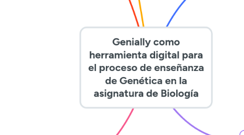 Mind Map: Genially como herramienta digital para el proceso de enseñanza de Genética en la asignatura de Biología