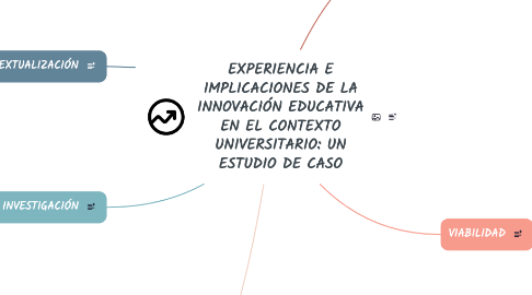Mind Map: EXPERIENCIA E IMPLICACIONES DE LA INNOVACIÓN EDUCATIVA EN EL CONTEXTO UNIVERSITARIO: UN ESTUDIO DE CASO