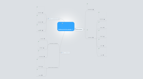 Mind Map: Clasificación de los animales