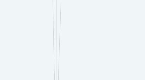 Mind Map: Mega-Flex