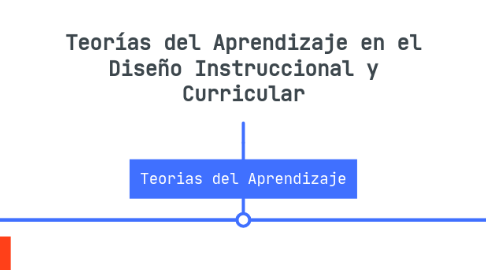 Mind Map: Teorías del Aprendizaje en el Diseño Instruccional y Curricular