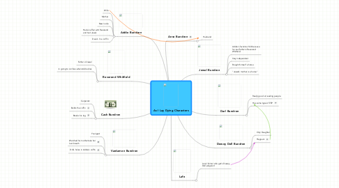 Mind Map: As I Lay Dying Characters
