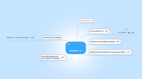 Mind Map: oOlution