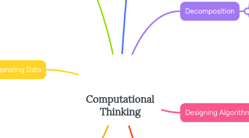 Mind Map: Computational Thinking