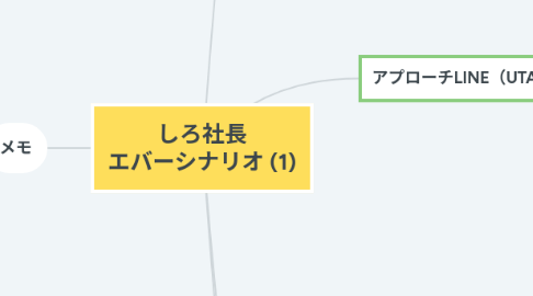 Mind Map: しろ社長 エバーシナリオ (1)