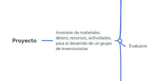 Mind Map: Proyecto
