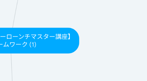 Mind Map: 【7日間のストーリーローンチマスター講座】 フレームワーク (1)
