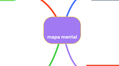 Mind Map: mapa mental