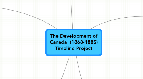 Mind Map: The Development of Canada  (1868-1885) Timeline Project